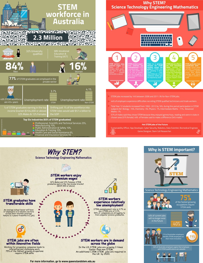 STEM Infographic Posters